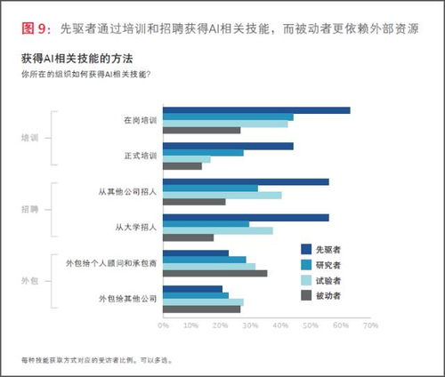 跨越AI應(yīng)用鴻溝 波士頓咨詢(xún)與MIT聯(lián)合發(fā)布企業(yè)人工智能戰(zhàn)略指南